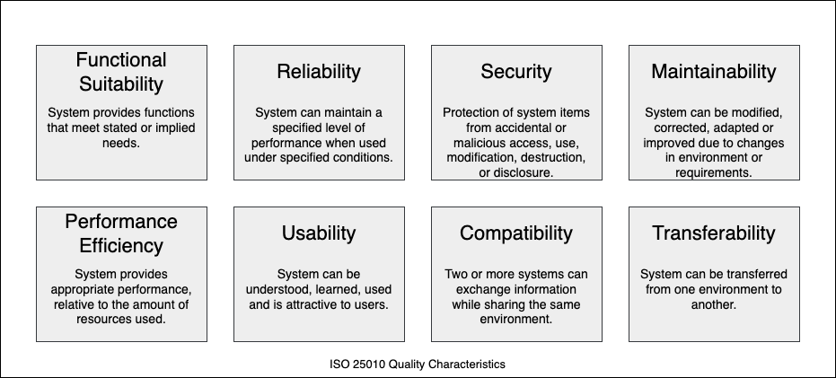 Categoriesa of Quality Requirements